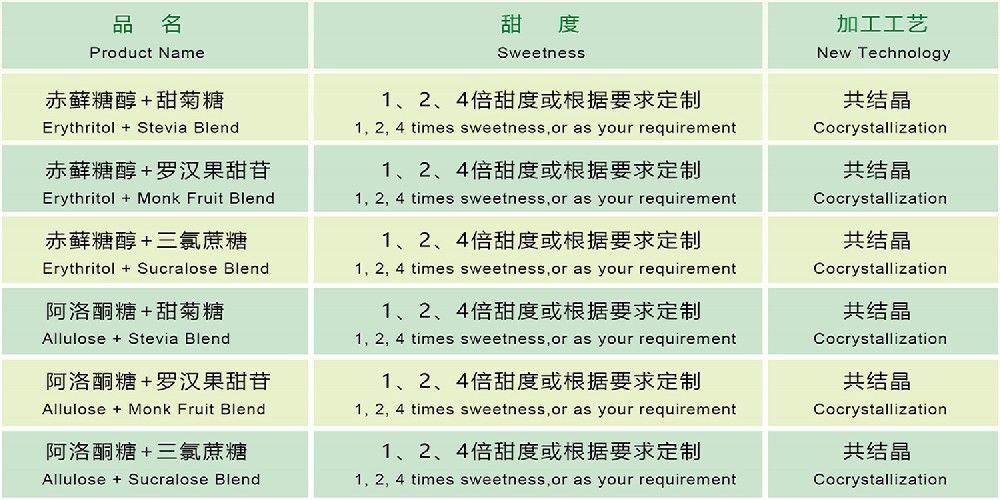 專屬定制